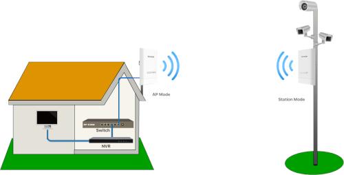 TENDA OS3 Outdoor 5Ghz 867Mbps Dış Mekan CPE Access Point - Access Pointler ürünleri tekizmir.com'da